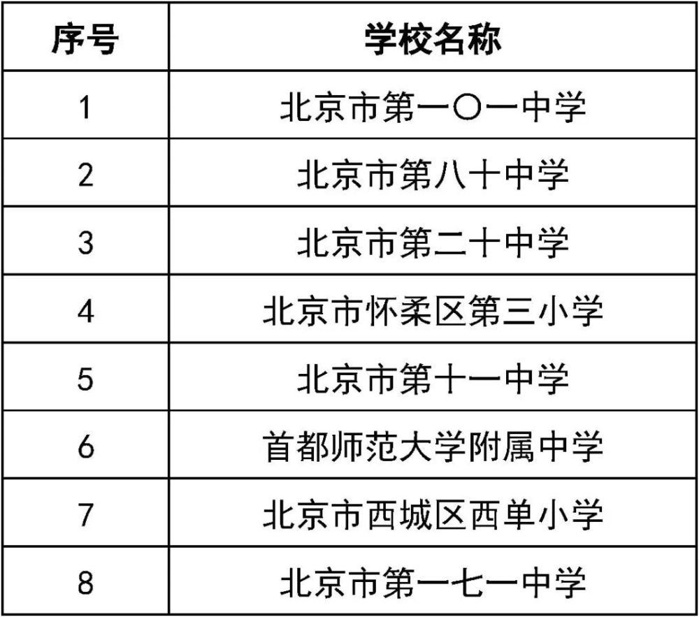 公示了！北京这13所学校拟评为网络学习空间应用普及活动优秀学校