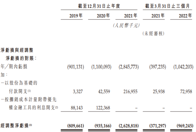 杭州零跑汽车IPO，市值400亿