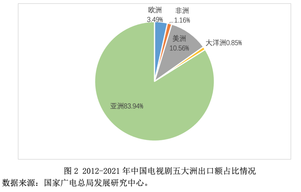 中國電視劇國際傳播進入合作出海新階段_騰訊新聞