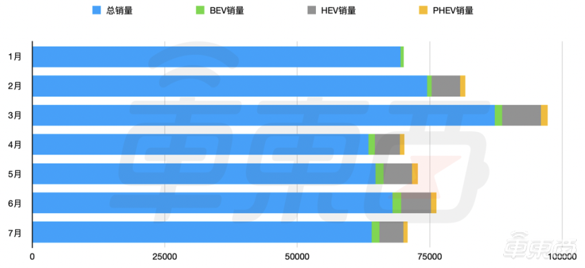 售价15.98万元起，第三代哈弗H6DHT-PHEV上市