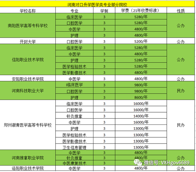 河南对口升学分数线_河南省体育考生对口升学_2018河南对口升学院校