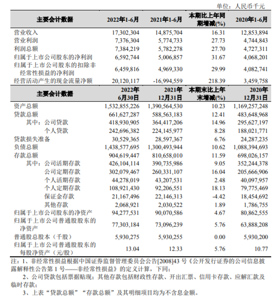 杭州银行迎新任董事长，20年老将宋剑斌接棒英语外教课2022已更新(今日/知乎)