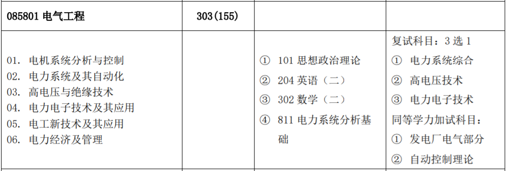 华北电力大学电气工程考研信息,国家双一流学科该怎么备考_腾讯新闻(2023己更新)插图5