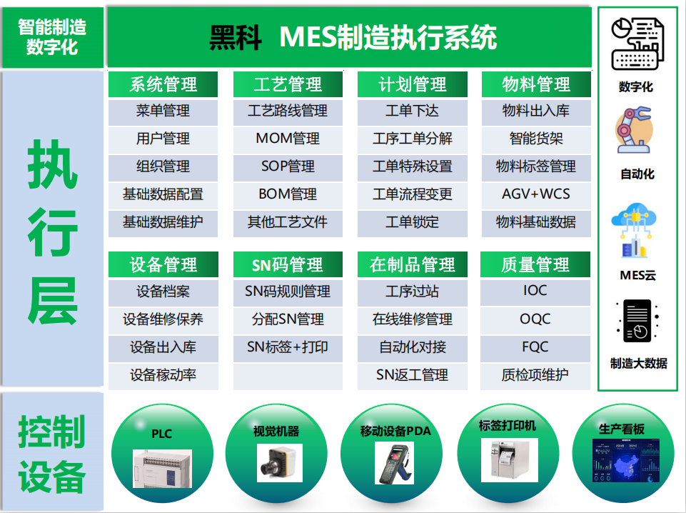 Java项目宝塔搭建实战MES-Springboot开源MES智能制造执行系统源码-丞旭猿