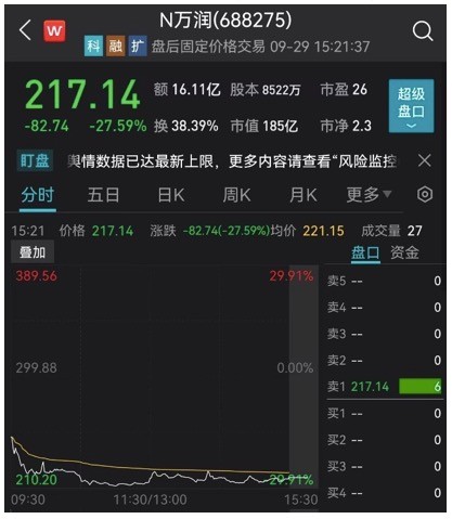 华夏视听控股股东出资50.2万港元，增持50万股