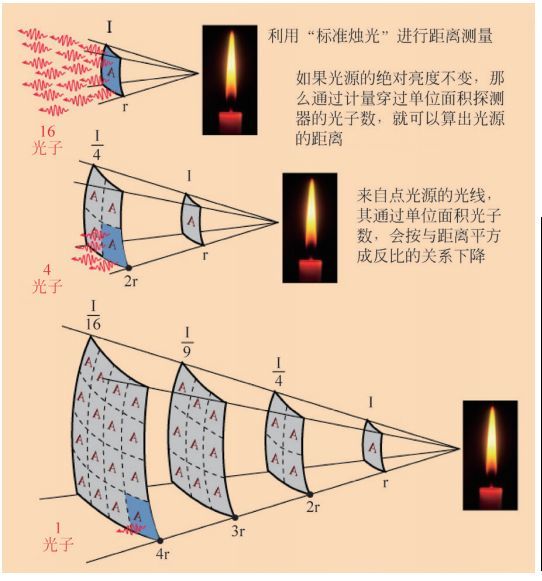 现代宇宙学之母:出身贫苦的聋女,用烛火照亮宇宙