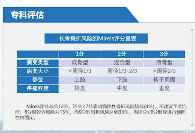 举例说明医生的专业性：以骨转移的手术指征为例_腾讯新闻