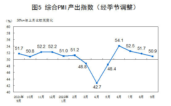 9月财新中国制造业PMI降至48.1市场信心明显减弱暴力美学