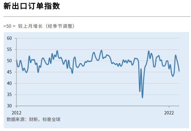 中国9月财新制造业PMI为48.1