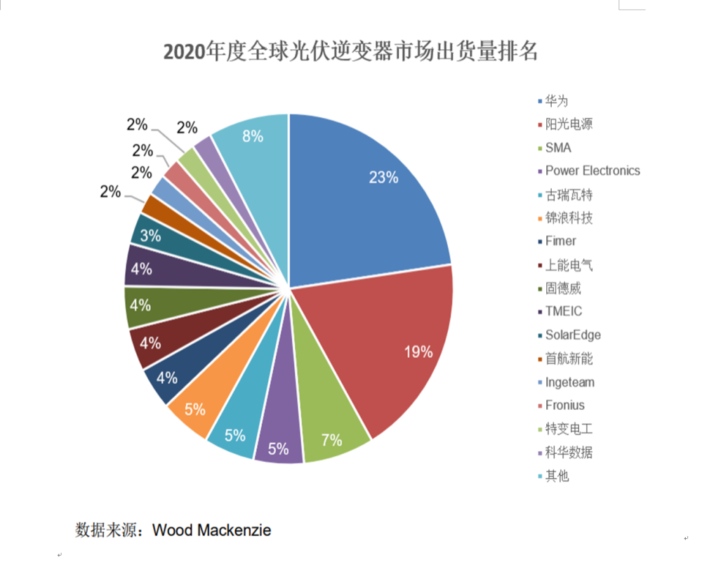 软银“大瘦身”：愿景基金裁员幅度或达30％，高于外界普遍预期