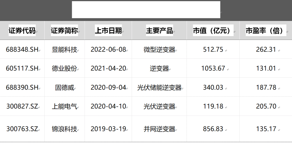 软银“大瘦身”：愿景基金裁员幅度或达30％，高于外界普遍预期