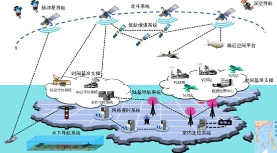 有了北斗还不够吗，PNT又是啥？_腾讯新闻