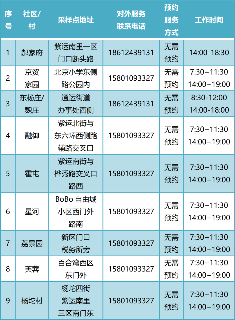 街道17永乐店镇18永顺镇19于家务乡20玉桥街道北京新增2例本土感染者!