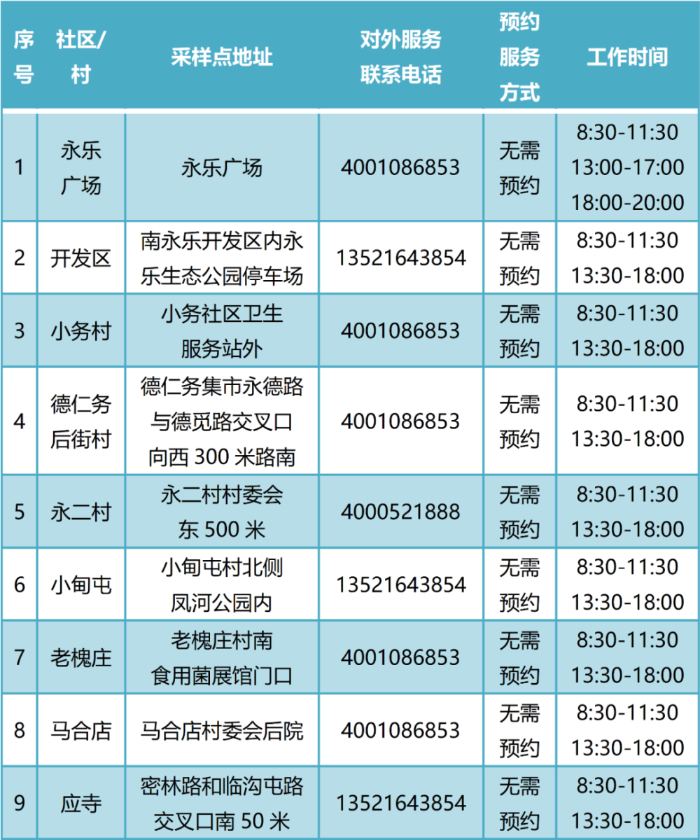 18永顺镇19于家务乡20玉桥街道北京新增2例本土感染者!