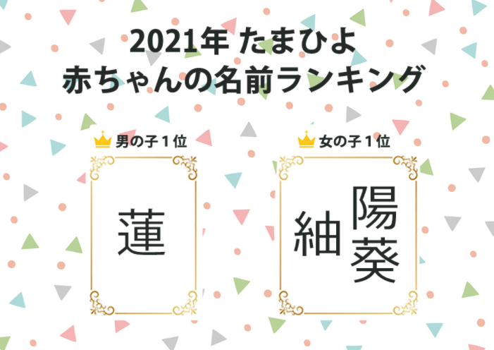 新生儿取名排行榜出炉 日本人心中最好听的是这些名字 腾讯新闻