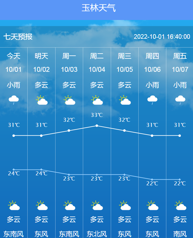 玉林最新天气预报来了,接下来