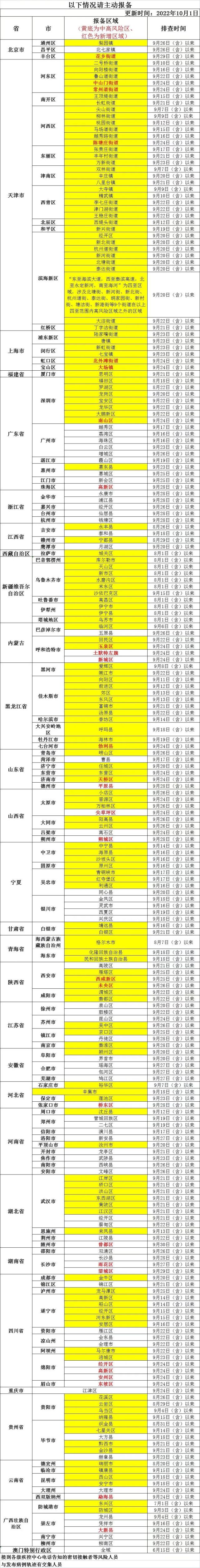 刚刚通报|福建新增4例阳性!漳州疾控重要提醒!