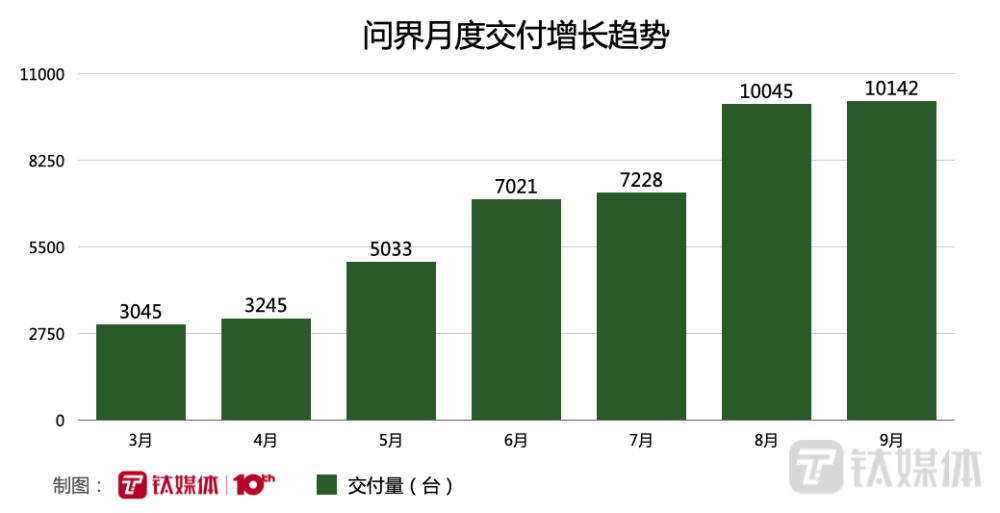 乱斗！中国新能源汽车九月销量排行乱上加乱插图66