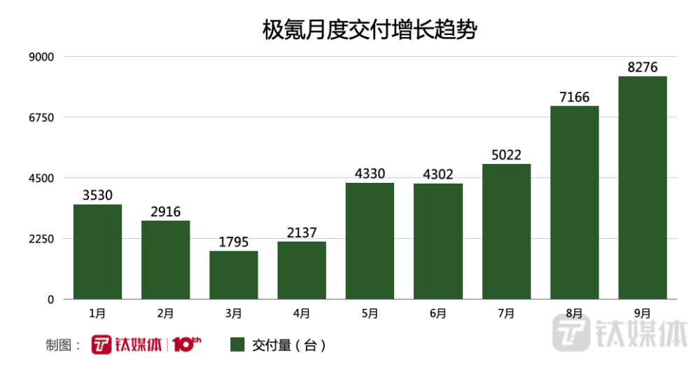 乱斗！中国新能源汽车九月销量排行乱上加乱插图88