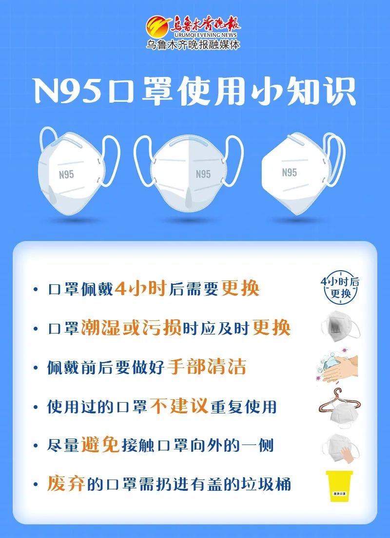 n95的正确戴法白色图片