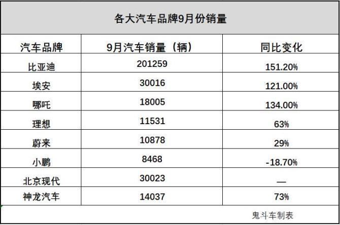 比速腾更运动，轴距达到2米7，它是爆款家轿？《庆余年》高手排行榜咸丰皇帝有几个孩子