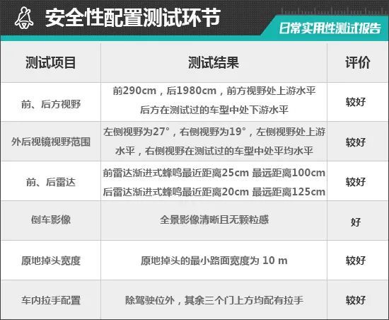 东风雪铁龙天逸BEYOND日常实用性测试报告