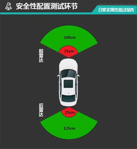 东风雪铁龙天逸BEYOND日常实用性测试报告小啄赚钱注销账号