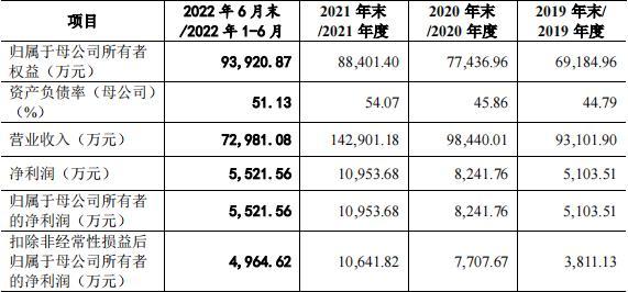 中远通：拟冲刺创业板IPO上市，预计募资2.3亿元张琪文水县哪里人