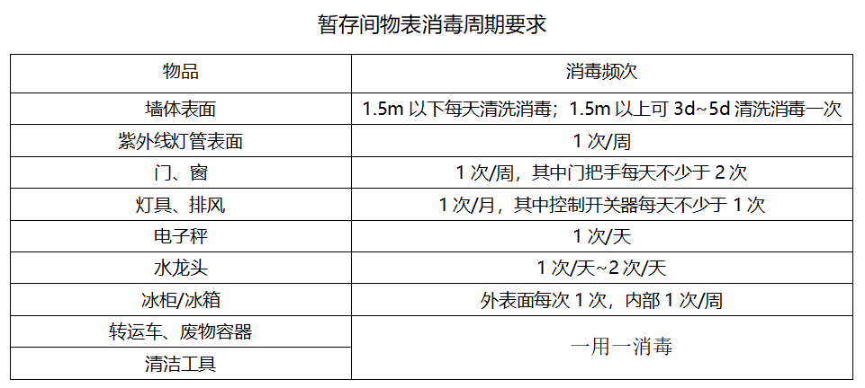 醫療廢物暫存處的設置與管理_騰訊新聞