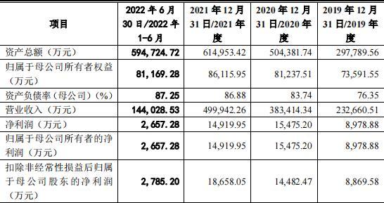 机械九院：冲刺创业板IPO上市，预计募资13.49亿元