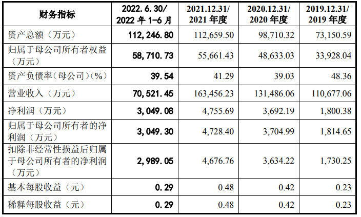 再发声明否认“双标”，海天味业：酱油内控标准远高于国标，国内外一致广东省历任省委书记