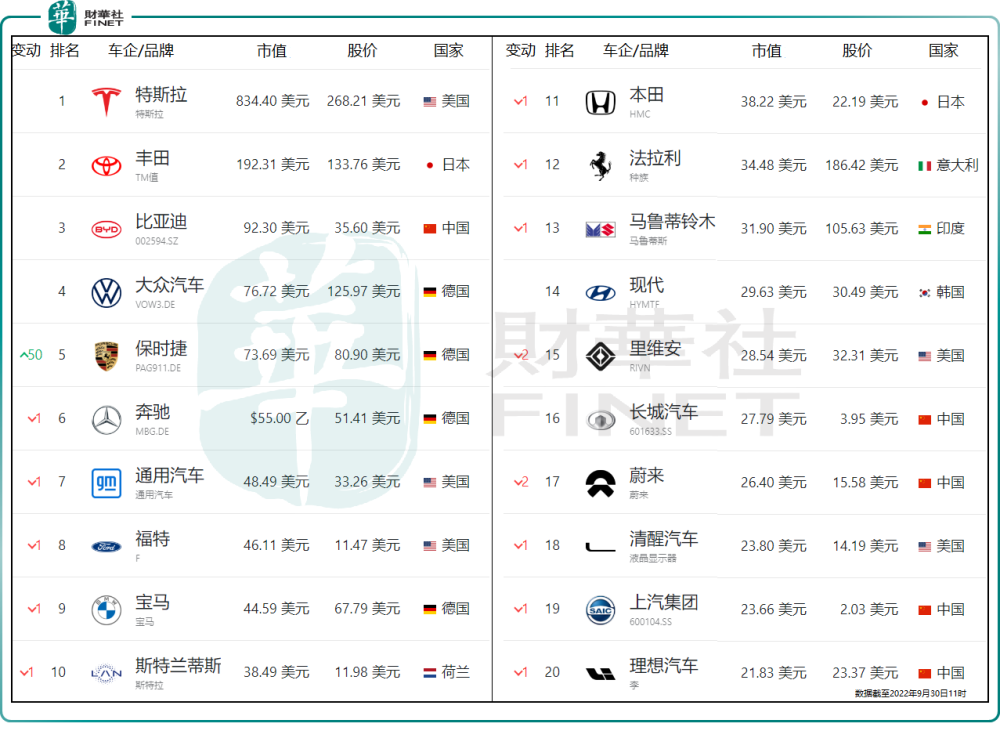 反转！马斯克将收购Twitter：434亿美元