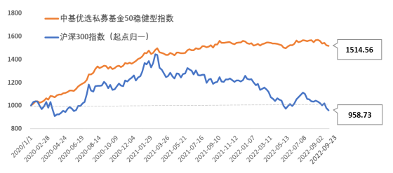 小幅回调，中基私募50指数周报来了！七年级上册第四单元单词