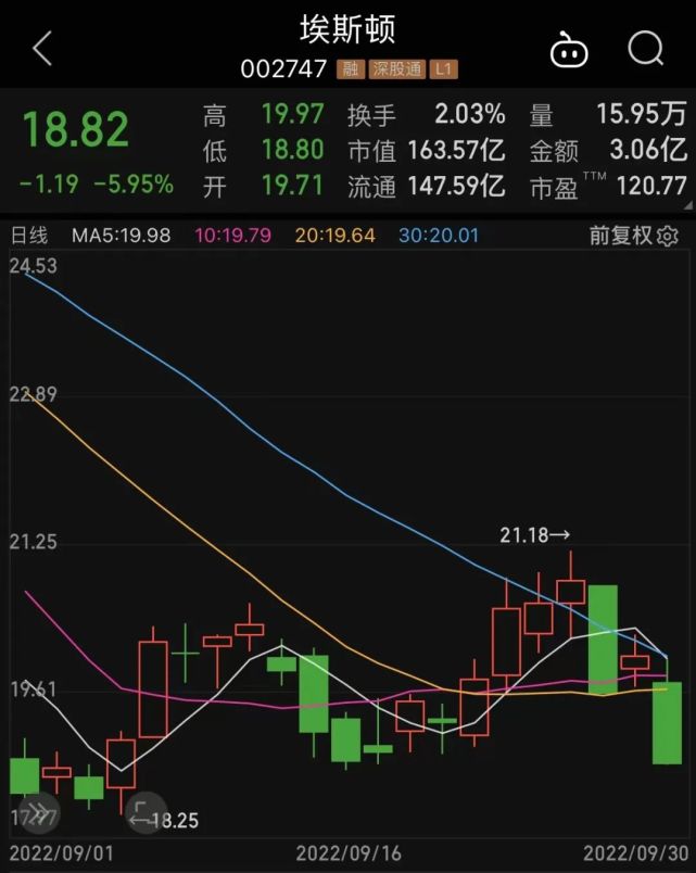 埃斯顿股票分析