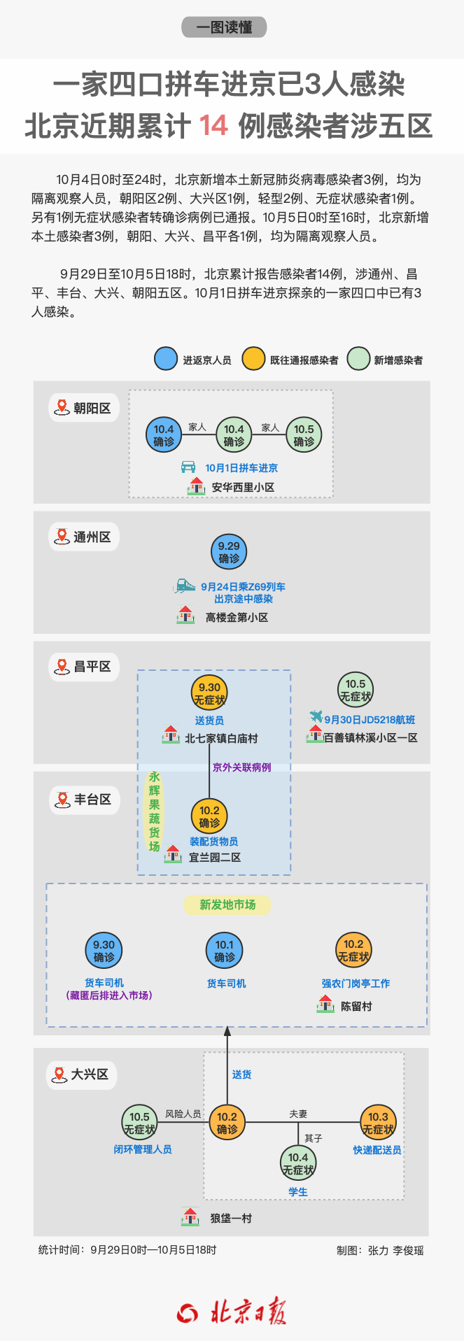 北京紫荆医院技术咋样？尿路感染有哪些危害？选新东方还是美联