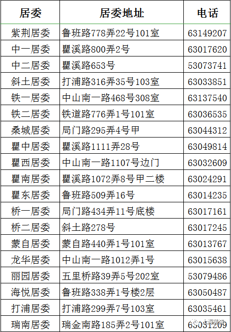 五里桥街道居委划分图图片