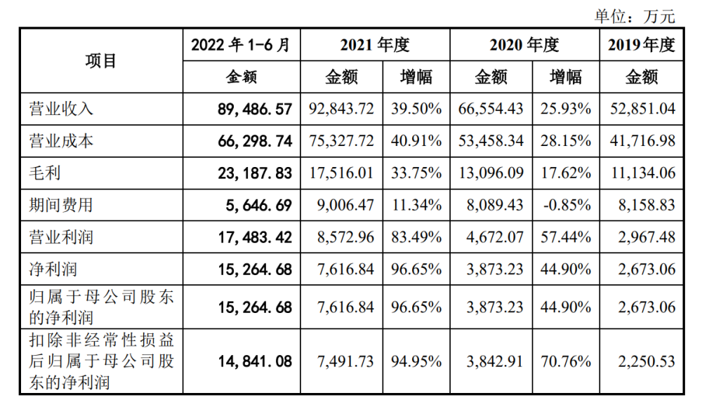 久易股份：拟冲刺创业板IPO上市，预计募资9.38亿元