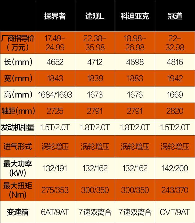玩的就是跨界 合资品牌20万大空间SUV推荐