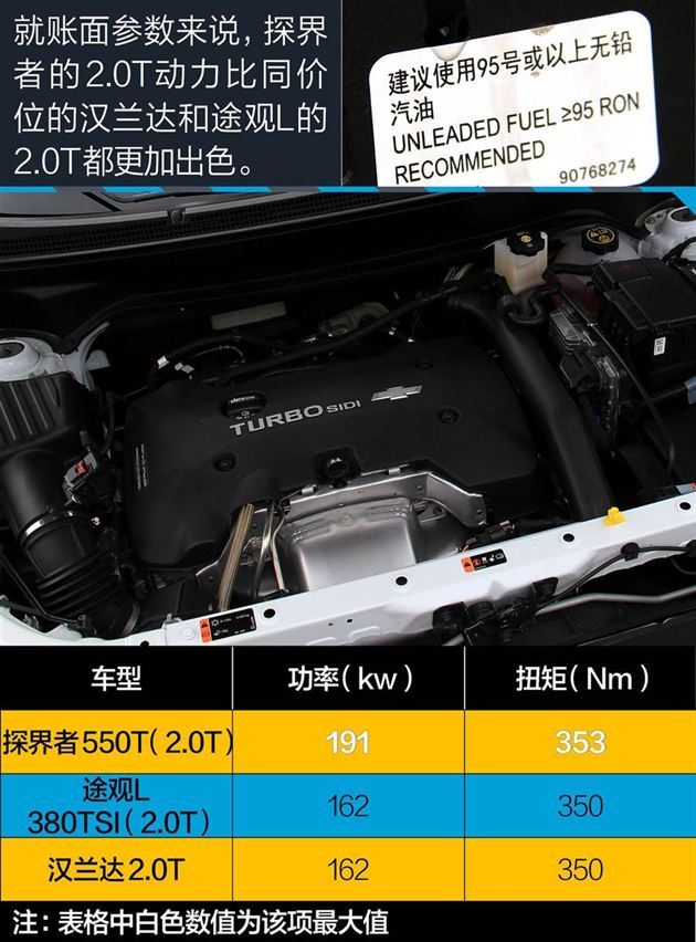 玩的就是跨界 合资品牌20万大空间SUV推荐