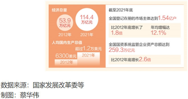 经济体制改革阔步向前（奋进新征程建功新时代·非凡十年）初一英语语法归纳