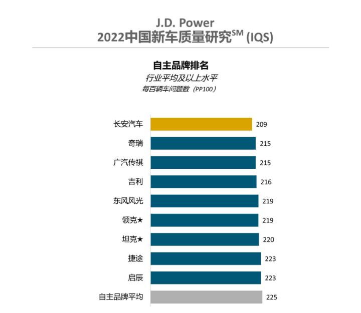 SNE：中国厂商的电动汽车电池市场占有率正迅速上升新航道留学中介怎么样?靠谱吗?