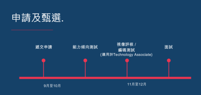 港交所“毕业生培训计划”：截至10月16日，2023年度毕业生（或毕业未满两年）可申请_腾讯新闻