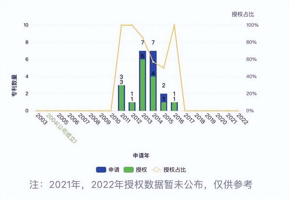 支付宝被撤销高新技术企业资格
