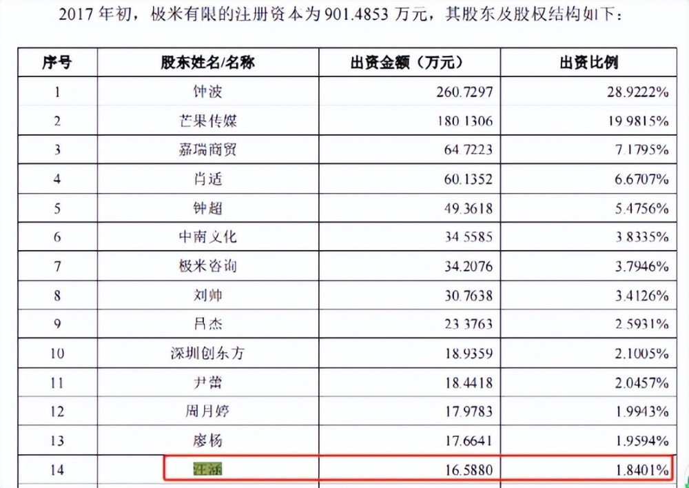 上映9天票房11亿！这一次张译新片，或许给主旋律电影指明了方向丁小星写作