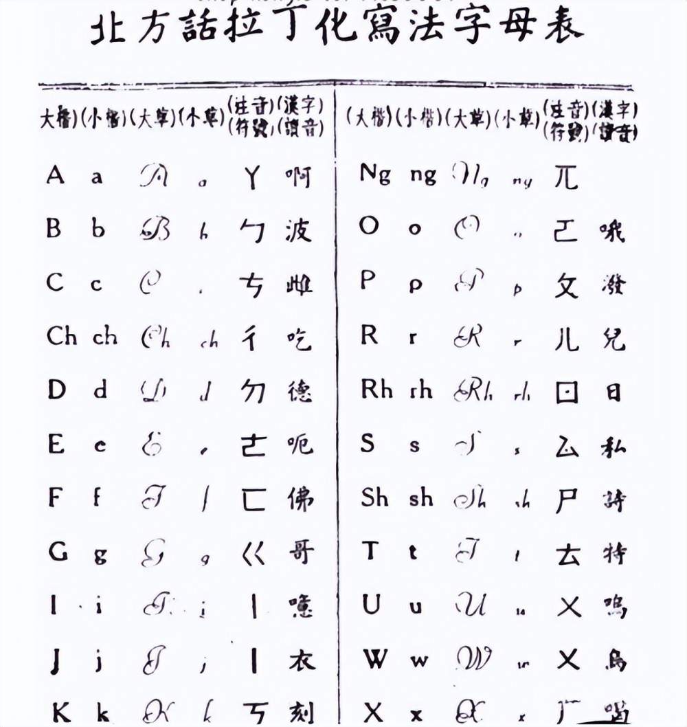 瞿秋白提议将汉字 废除 赵元任写96字奇文 全文一个读音 腾讯新闻