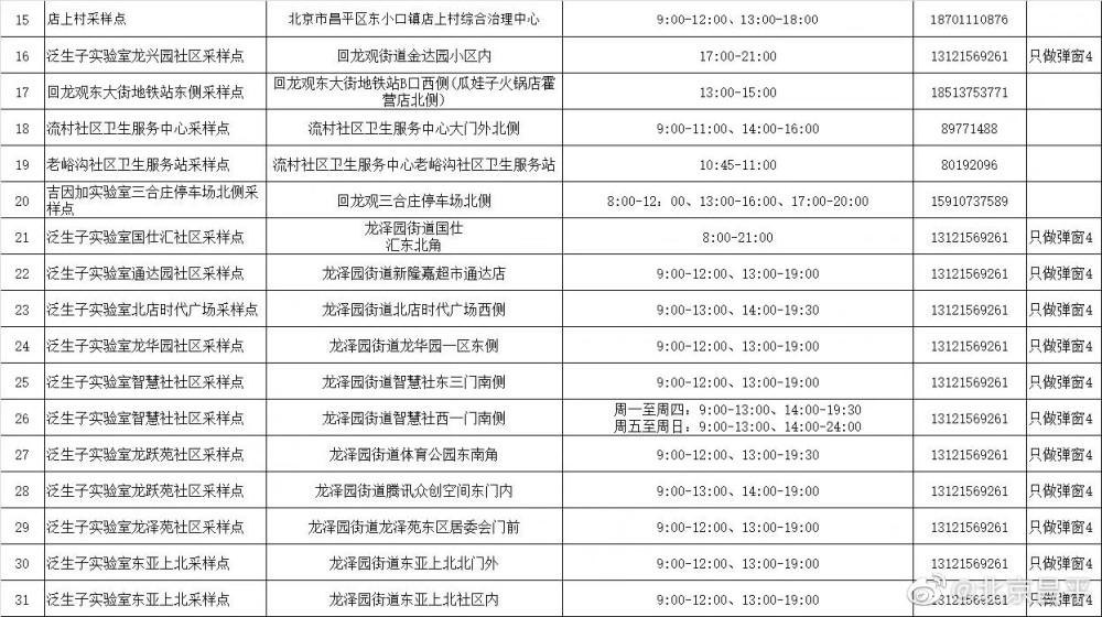 古城街道开展“文明游园，让美留在身边”主题宣传活动600844ST大盈