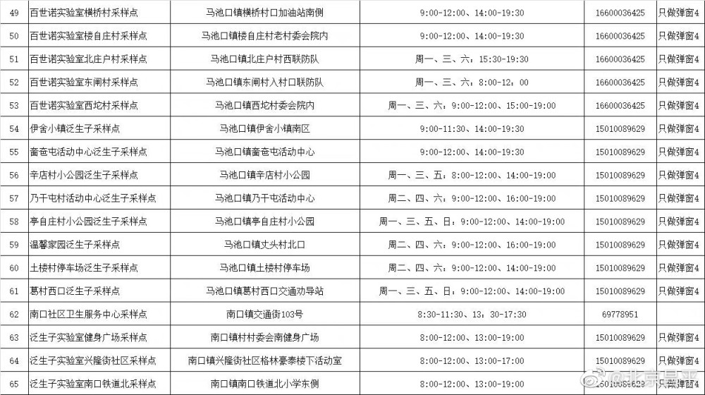 古城街道开展“文明游园，让美留在身边”主题宣传活动600844ST大盈