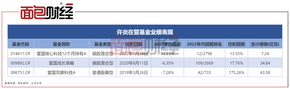 富国基金：78名基金经理管理9300亿资产，“双十”选手有3位美国黑鹰探测器价格