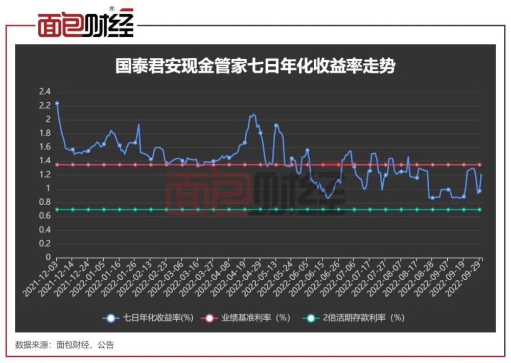 富国基金：78名基金经理管理9300亿资产，“双十”选手有3位美国黑鹰探测器价格