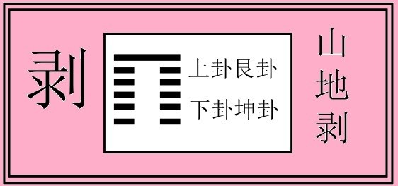 《易经》剥卦智慧7|剥之有时,剥之有象,剥之有辞,剥之有用